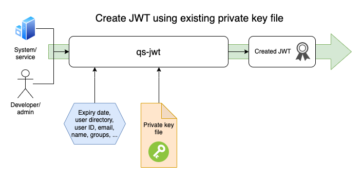 qs-jwt using existing cert and key files