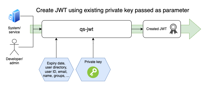 qs-jwt using existing cert and key as parameters